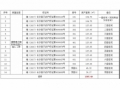  長沙市星沙國際物流園B4棟3、4號1-7層整體